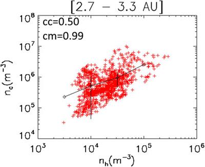 Implications of Kappa Suprathermal Halo of the Solar Wind Electrons